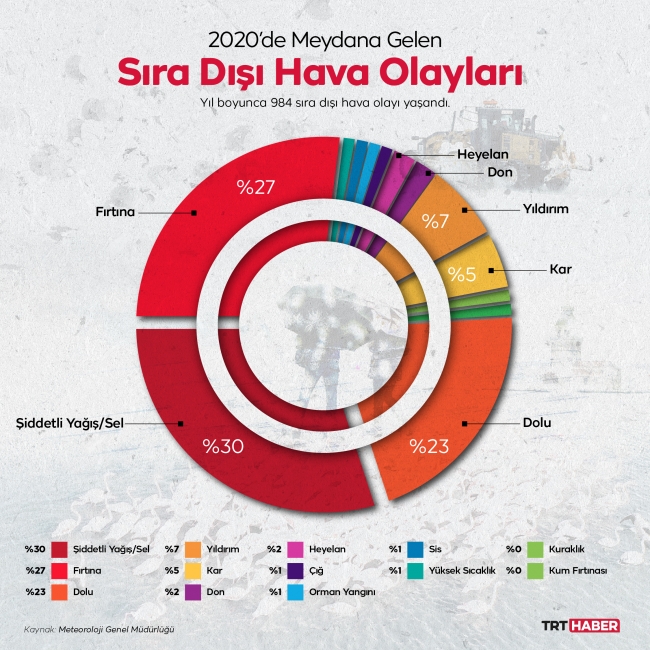 Grafik: TRT Haber / M. Furkan Terzi